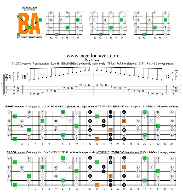 BAGED octaves C pentatonic major scale 3131313 sweep pattern: 7B5B2:5A3 box shape at 12
